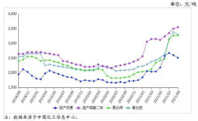 钯金价格复盘及供需、经济等多因素综合影响分析