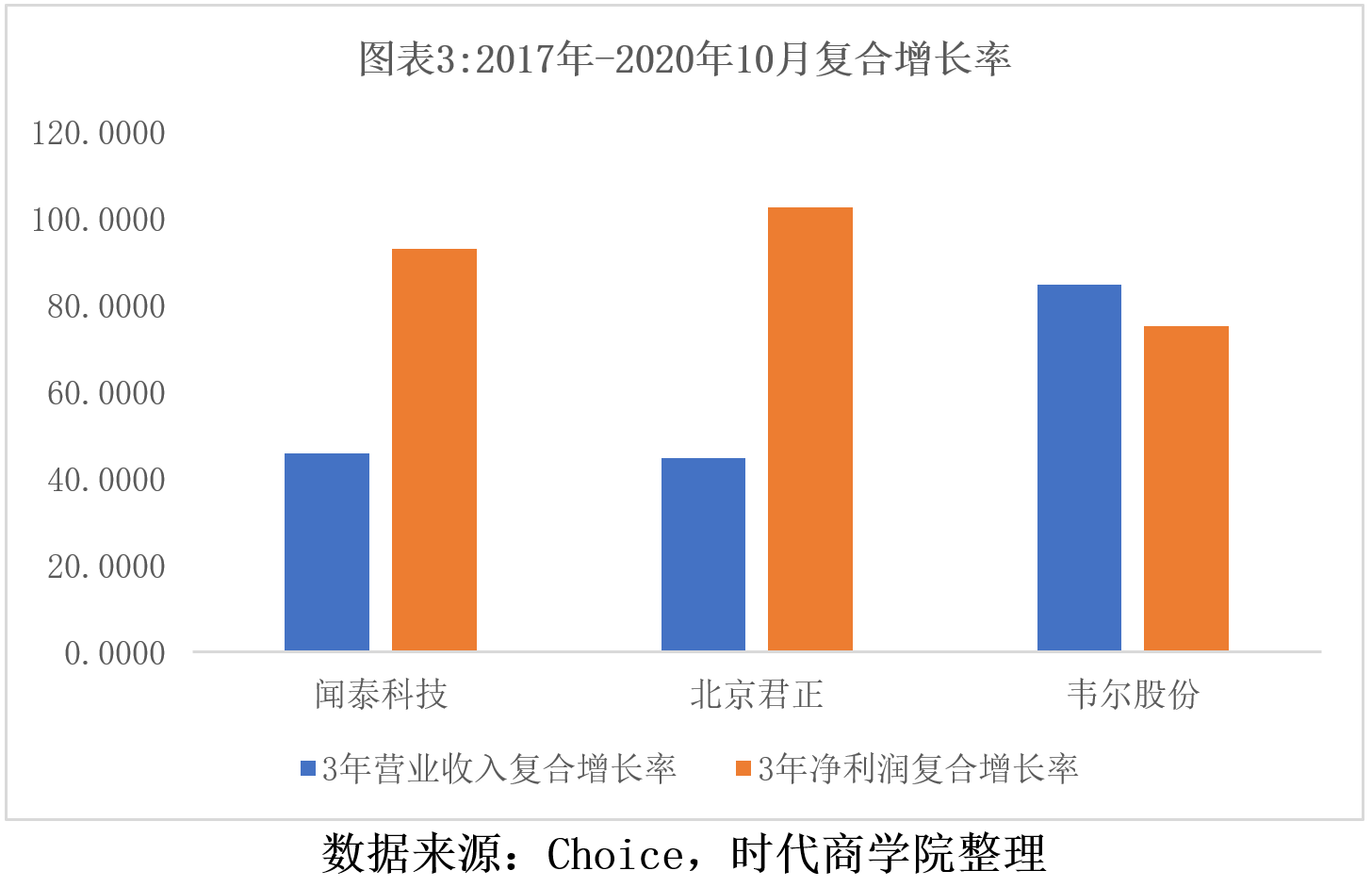 闻泰科技重组：售产品集成资产，全力聚焦半导体业务