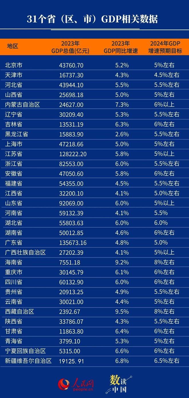 2024年11月各省份新冠高峰期-精选解释解析落实