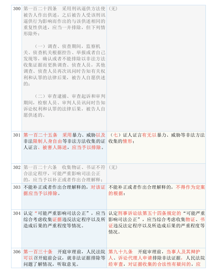 2024澳门免费精准6肖-词语释义解释落实